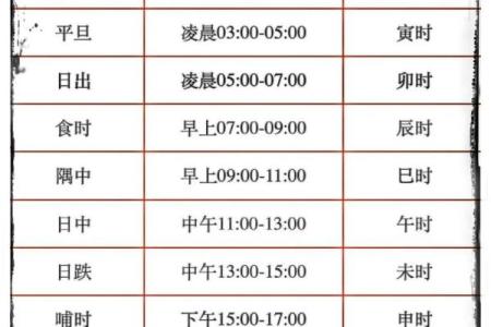 算命不知道自己的时辰八字