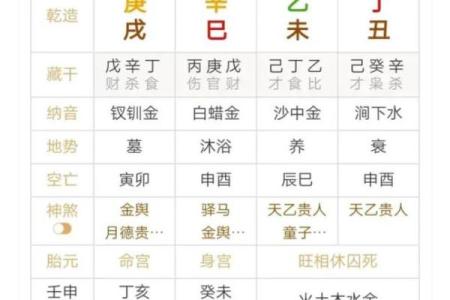伤官格为什么大多身弱 八字伤官代表什么意思