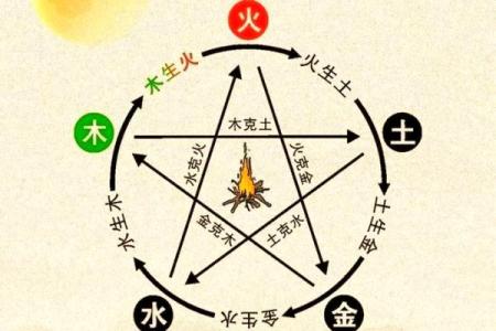 论八字喜用神准不准