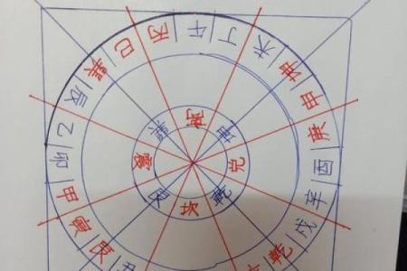 未丑兼丁癸房子风水怎样