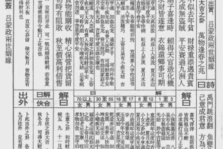 妈祖灵第十四签解签