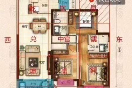 小区房子风水攻略