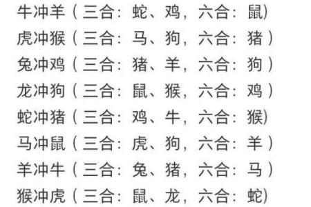 八字相冲