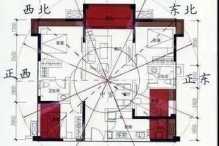 容易引起孩子多病的户型风水
