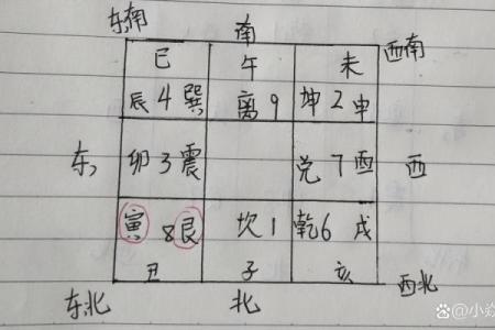 自测风水的4种方法