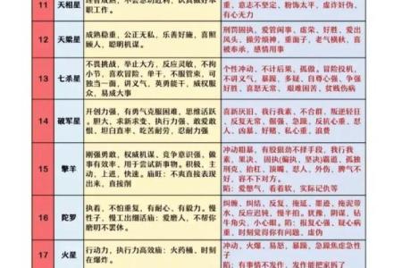 紫微斗数父母宫详解,紫微斗数中父母宫什么意思