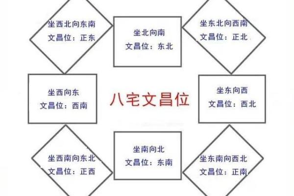风水学：教你通过家居风水布局，提升文昌运！