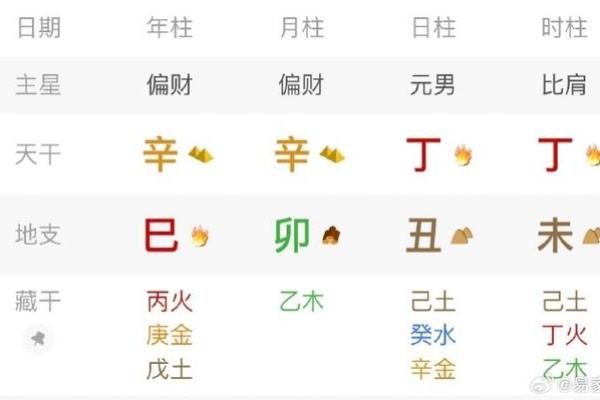 八字喜用神土