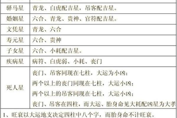 八字直断