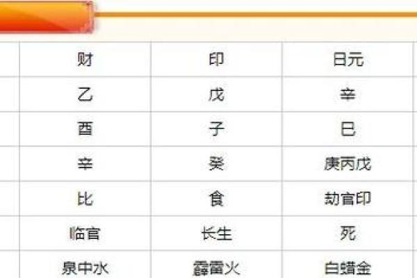 八字喜用神为土金水