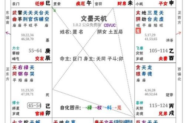 八字身弱走七杀大运