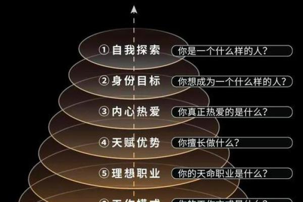 【八字基本资料查询】人生路途方向如何？