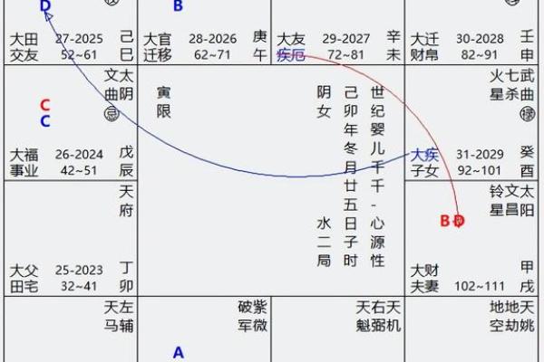 紫薇命盘免费算命