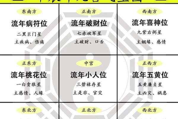 风水方位九宫图怎么看，风水九宫方位图解