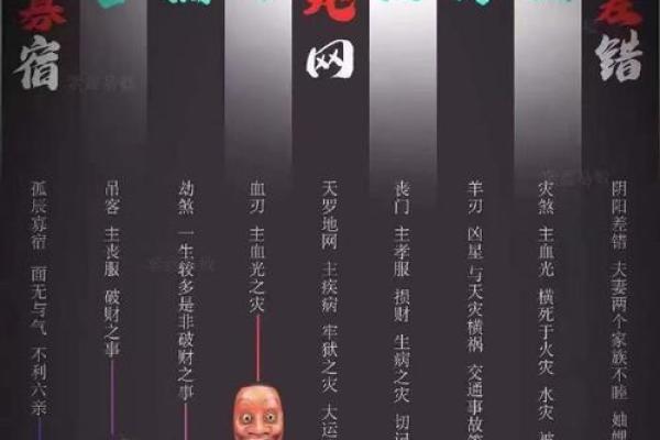 败家的八字