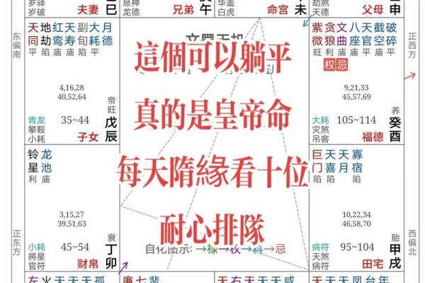 紫微斗数女追男 紫薇斗数女人缘？