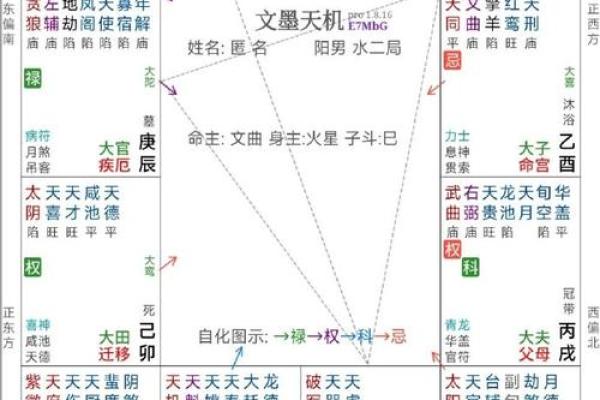 紫薇斗数如何定紫薇星