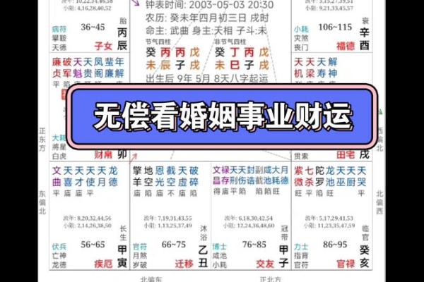 晚婚的紫薇斗数