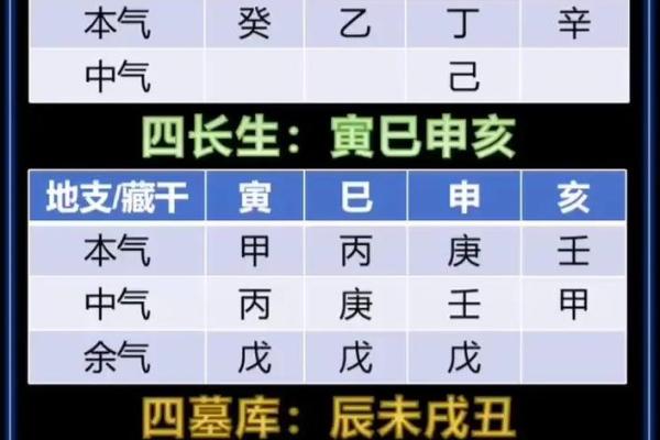 八字天干的根