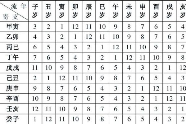 生辰八字速算：轻松预测个人命运走势