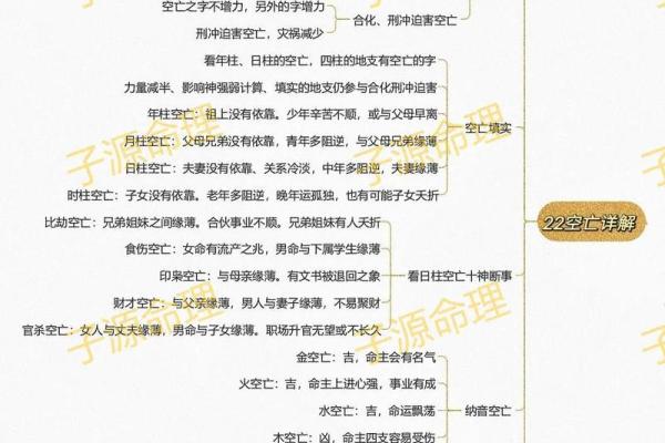 八字空亡的命理特征 什么是八字空亡命