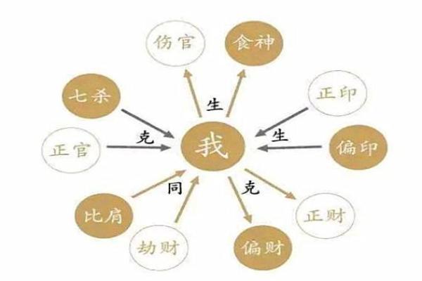 八字孤星入命详解，八字排盘解析及流年运势分析