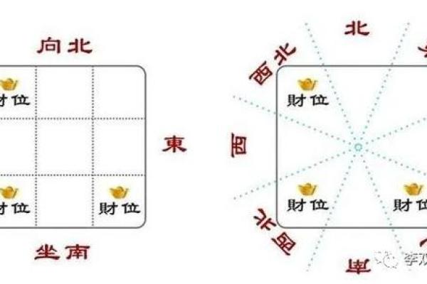 店铺风水的财位方位怎么看-