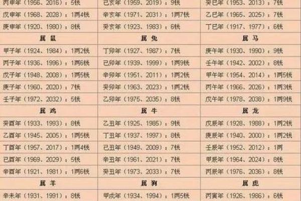 八字看婚姻,生辰八字看一生婚姻