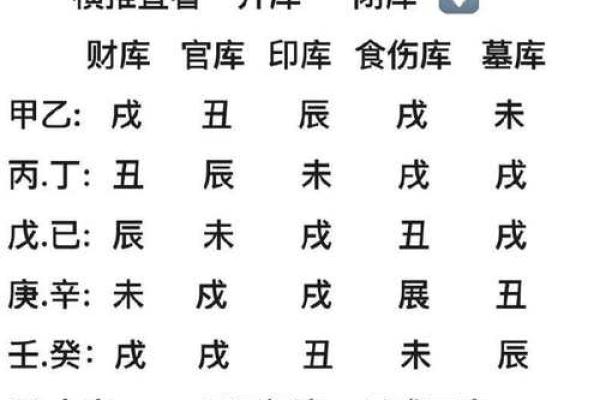 免费八字测财库，教你通过八字看财库
