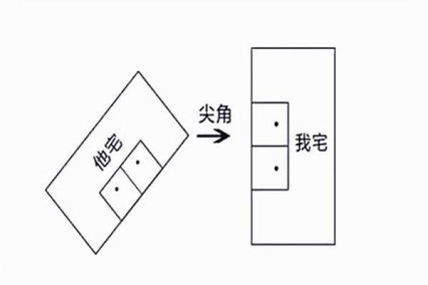 风水犯煞应该如何化解？