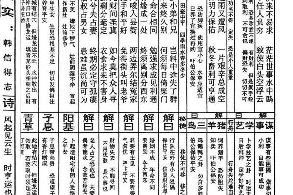 玄天上帝灵签32