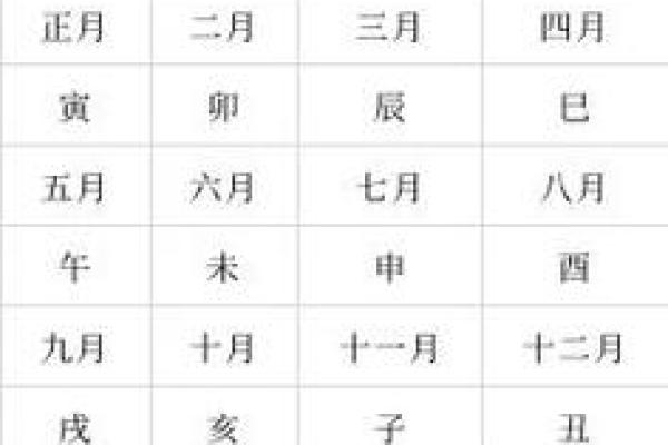 五行月柱表,八字月柱查询