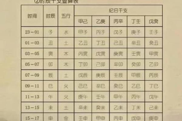 八卦算命生辰八字测算,免费生辰八字五行查询