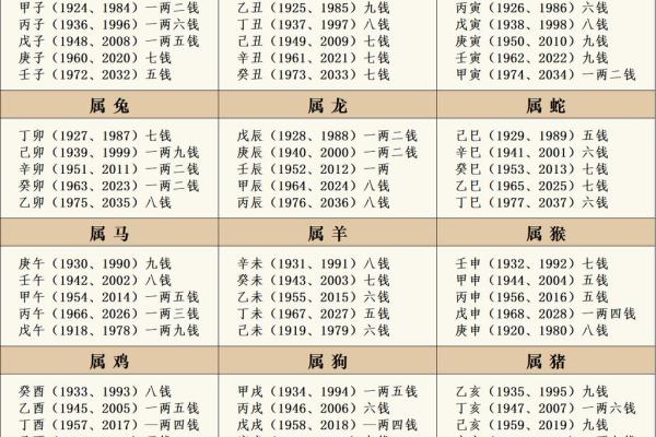 称骨算命两女命婚姻