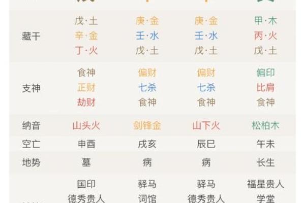 易经八字排盘算命详解