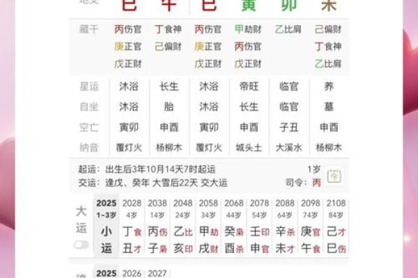 四柱八字排盘红鸾天喜用法解析