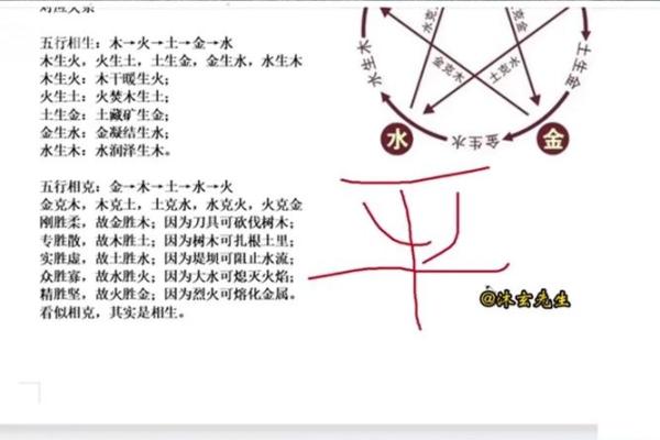四柱八字排盘红鸾天喜用法解析