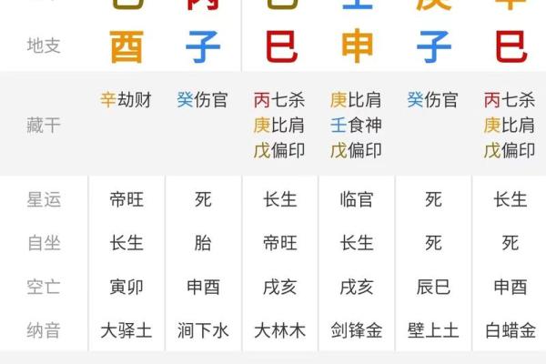 排八字排盘算命可靠吗