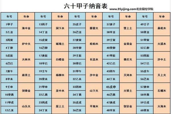 秘生辰八字：是指哪八个字？