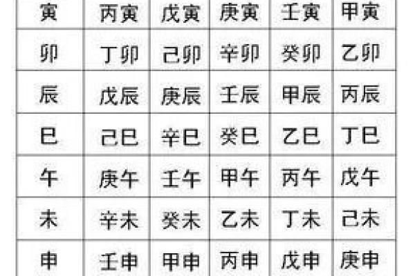 秘生辰八字：是指哪八个字？