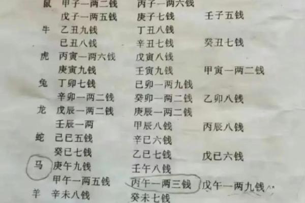 骨命算命表,骨相算命表龙骨