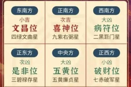 风水学：教你通过家居风水布局，提升文昌运！