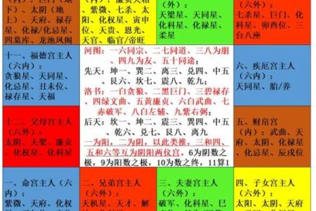 紫薇斗数如何核对出生时辰
