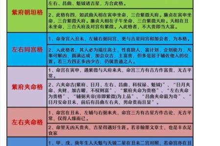 紫薇斗数周易