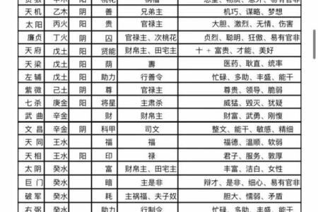 刘台柱紫薇斗数