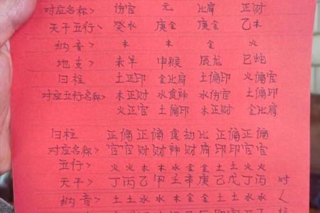 生辰八字五行查询免费测试 生辰八字五行查询 算命