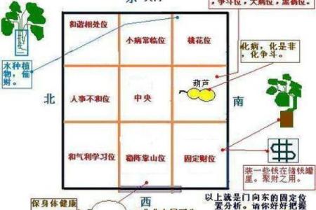 2015年店面风水如何布局
