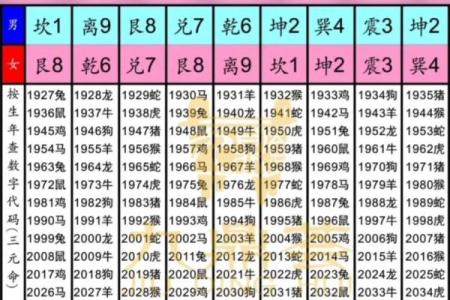13的风水