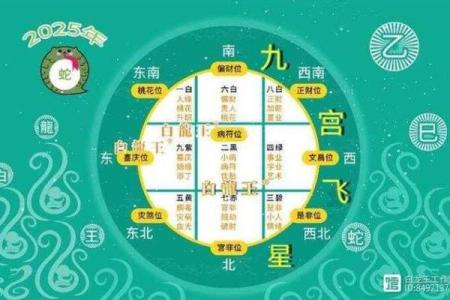 风水方位九宫图怎么看，风水九宫方位图解