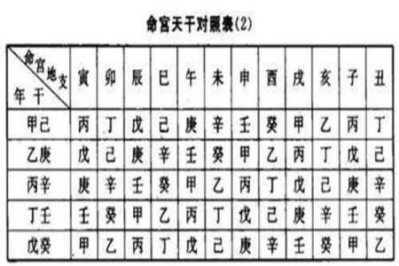 八字命宫带太阳